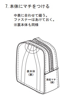 本体にマチをつける中表に合わせて縫う。ファスナーはあけておく。