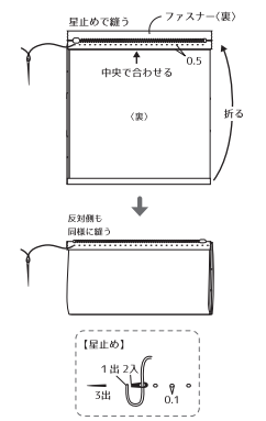 キルトを中表に二つ折りにしてキルトとファスナーを合わせてファスナーを星止めで縫い留めます。縫い目が表に出ないよう気を付けます。