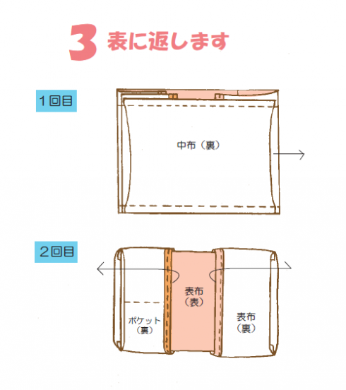 表に返す。