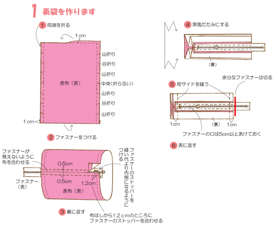 図のように表布の両端を折り、ファスナーをつけて裏に返す。その後屏風だたみにし、両サイドを縫い、余分なファスナーは切る。※このとき、ファスナーの口は5cm以上あけておく