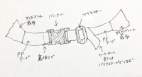 サイドベルトを作ります。
サイドベルトの表布（A・B）を中表に合わせて、斜めの辺2つをそれぞれ縫います。
PPテープを半分に切って2本にし、それぞれの片方の端をサイドベルトに差し込み、短辺と合わせます。
縫って表に返し、間にキルト芯を挟み、あいている辺を仮止め（またはしつけ）で止めます。
PPテープのもう片方の端にはバックルを付けます。片方はバックルを通した後縫い付け、片方には、サイズ調節できるよう、アジャスターを付けます。
アジャスターを付けた方のPPテープの端はヒートカット（ライターなどの熱でほつれないようにしておく）か、バイアステープでくるみます。
※表裏を間違えないように気を付けてください（サイドベルトはAが表面になります）
