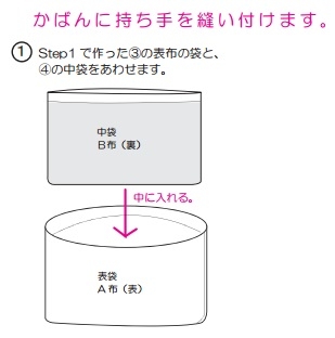 かばんに持ち手を縫い付けます。
Step1 で作った③の表布の袋と、
④の中袋をあわせます。