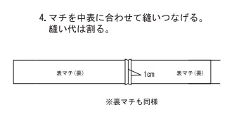 マチを中表に合わせて縫いつなげる。縫い代は割る。
