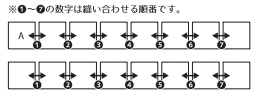 すべての生地をカットしたら実物大図案（2枚目）を参照し、Aのピースを表向きに並べてレイアウトを確認します。