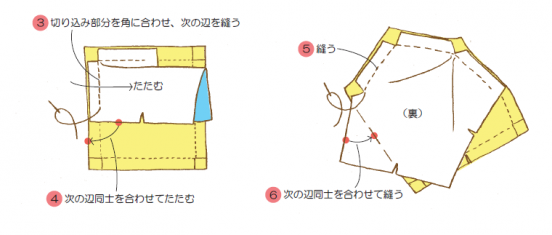図のようにたたみながら縫っていく。