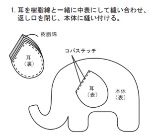 耳を樹脂綿と一緒に中表にして縫い合わせ、返し口を閉じ、本体に縫い付ける。