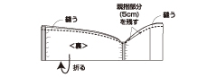 3.を中表に半分に折り、親指部分（5cm）を残して、図の位置を縫います。
