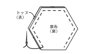 トップと裏布を中表に合わせて、外周を一周縫い合わせます。この時、あき口を1辺残しておきます。