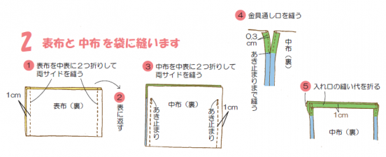 表布を中表にし両脇を縫います。中布も中表にし、両脇をあきどまりまで縫います。その後金具通し口を図のように縫ったら、入れ口の縫い代を折ります。