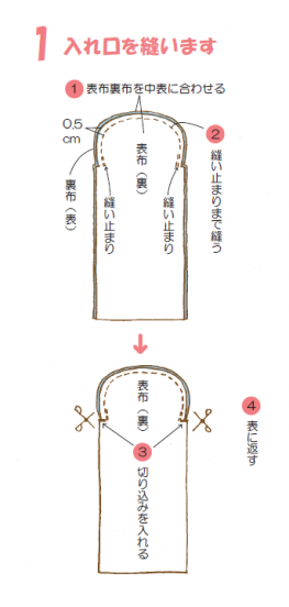 表布裏布を中表に合わせ、図のように縫い止まりまで縫う。その後図の位置に切り込みを入れ表に返す。