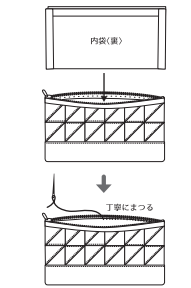 キルト本体と合わせて口の部分をまつります。縫い目が表に出ないよう気を付けます。表に返してできあがりです。