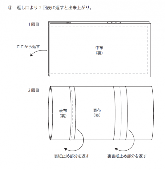 返し口より 2回表に返すと出来上がり。
※2回目は表紙止め部分・裏表紙止め部分を返すこと