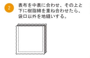 表布を中表に合わせ、その上と下に樹脂綿を重ね合わせたら、袋口以外を地縫いする。