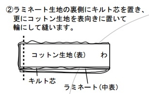 ふミネート生地の裏側にキルト芯を置き、更にコットン生地を表向きに置いて輪にして縫います。