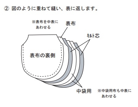 図のように重ねて縫い、表に返します。