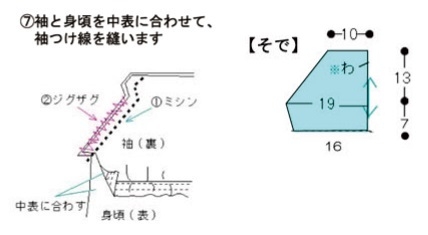 袖と身頃を中表に合わせて、袖つけ線を縫います。