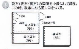 袋布（表布・裏布）の両端を中表にして縫う。この時、表布にひも通し口をつくる。