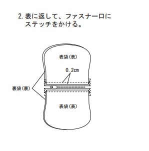 表に返して、ファスナー口にステッチをかける。