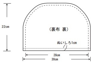裏布はaとbを中表に合わせてぬいます。
表布の中に裏布をはめ込みます。