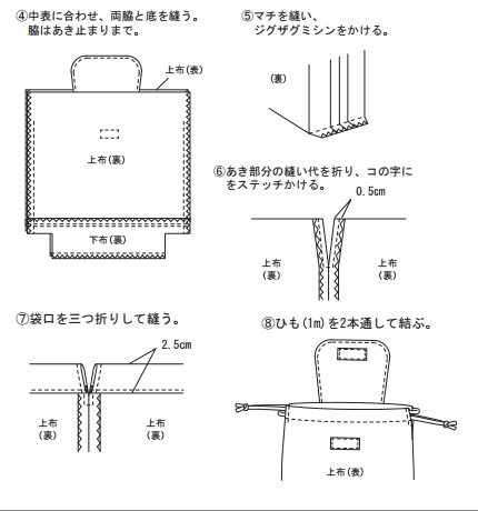 中表に合わせ、両脇と底を縫う。脇はあき止まりまで。
マチを縫い、ジグザグミシンをかける。
あき部分の縫い代を折り、コの字にステッチかける。
袋口を三つ折りして縫う。
ひも(1m)を2本通して結ぶ。