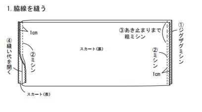 脇線を縫う