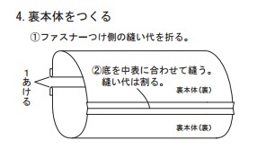 裏本体をつくる。ファスナーつけ側の縫い代を折る。底を中表に合わせて縫う。縫い代は割る。