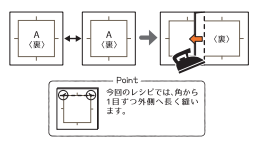 Aのピースを中表に合わせて、角を合印に待ち針をうち、縫い合わせます。ピースを開いて縫い代を←の方向にたおし、アイロンをあてます。