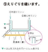 えりぐりを縫います。