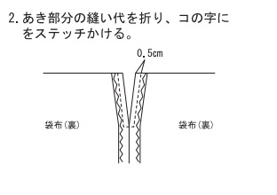 あき部分の縫い代を折、コの字にステッチをかける。