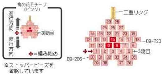糸を70cmに切り、作り方は1)の梅の花モチーフ(赤)と同様にして、デリカビーズの色を変えて、梅の花モチーフ(ピンク)を1コ作る。