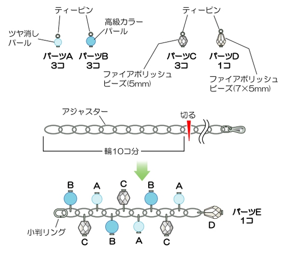 ティーピンにパール・ビーズを通してピン曲げをし、パーツA～Dを作る。アジャスターを図の位置で切り、パーツA～Dと小判リングをつないでパーツEを作る。(プライヤー・先丸ペンチ使用)