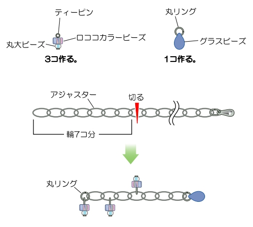 ティーピンにビーズを通してピン曲げをする。グラスビーズに丸リングをつなぐ。アジャスターを図の位置で切り、作った各パーツと丸リングをつなぐ。(プライヤー・先丸ペンチ使用)