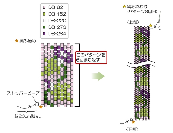 糸を1.8mに切り、糸端から約20cmの位置にストッパービーズを通し、ぺヨーテステッチで下図のパターンを編む(合計6回繰り返す)。3回目のパターンが編み終わったら糸をそのままにしておく。