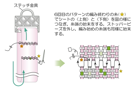 ステッチ金具に1)のシートを通し、残しておいた糸でつなぎ、糸始末をする。