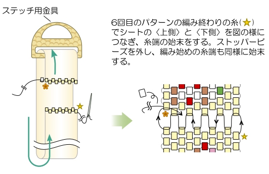 ステッチ金具に1)のシートを通し、残しておいた糸でつなぎ、糸始末をする。