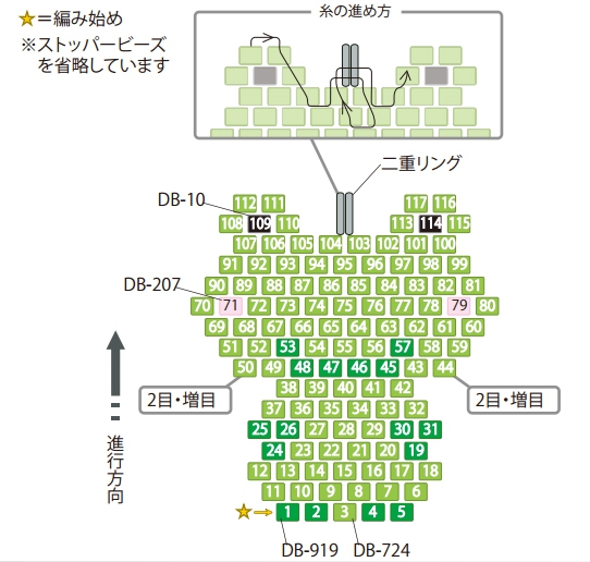 糸を1.1mに切り、針に通す。糸端から約20cm残し、ストッパービーズを通す。続けて、デリカビーズを通し、かえるモチーフの1段目をラダーステッチで編み、2段目以降をブリックステッチで編む。