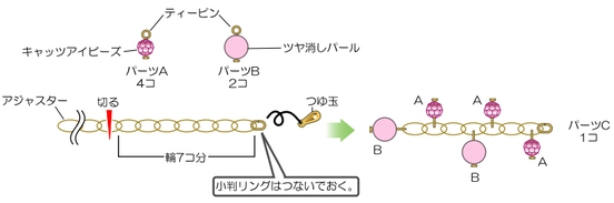 ティーピンにキャッツアイビーズ・パールを通してピン曲げをし、パーツA・Bを作る。アジャスターのつゆ玉をはずし、図の位置で切り、パーツA・BをつなぎパーツCを作る。（プライヤー・先丸ペンチ使用）