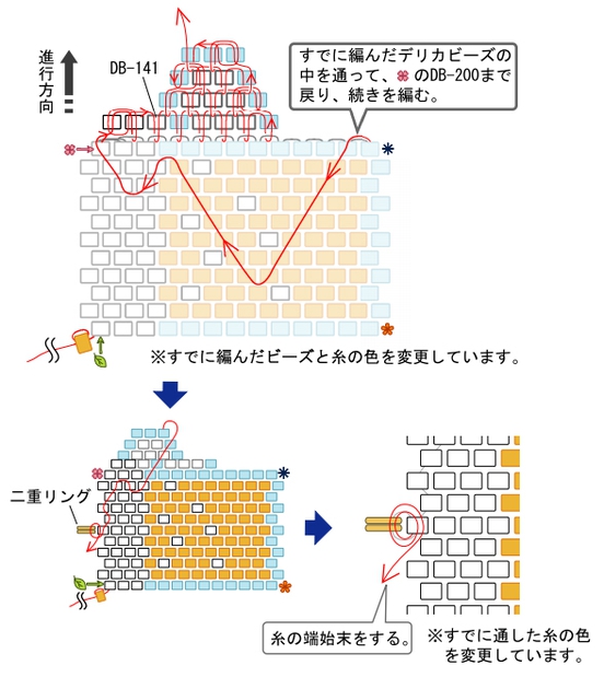 二重リングをつなぎ、糸端を始末する。