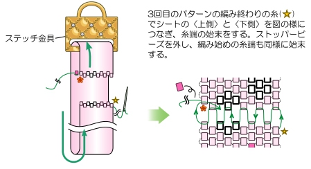 ステッチ金具に1)のシートを通し、残しておいた糸でつなぎ、糸始末をする。