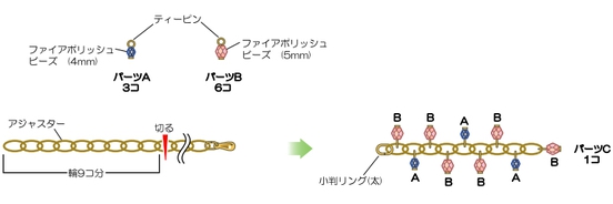 ティーピンにビーズを通してピン曲げをし、パーツA・Bを作る。アジャスターを図の位置で切り、パーツA・Bと小判リング(太)をつないでパーツCを作る。（プライヤー・先丸ペンチ使用）
