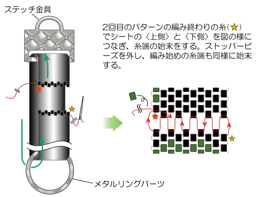 ステッチ金具に1)のシートを通し、シートを折り返すようにメタリングパーツに通し、残しておいた糸でつなぎ、糸始末をする。