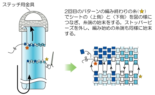 ステッチ用金具に1)のシートを通し、残しておいた糸でつなぎ、糸始末をする。