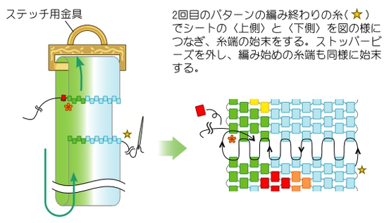 ステッチ用金具に1)のシートを通し、残しておいた糸でつなぎ、糸始末をする。