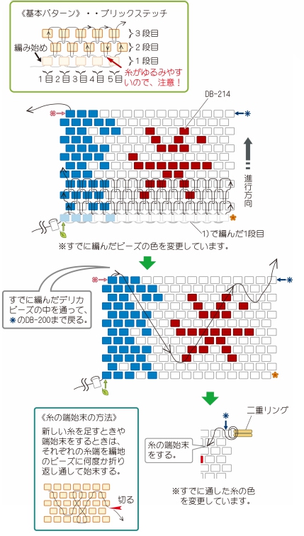 続けて、新たにデリカビーズを通しながら、ブリックステッチで2段目以降を編む。二重リングをつなぎ、糸端を始末する。