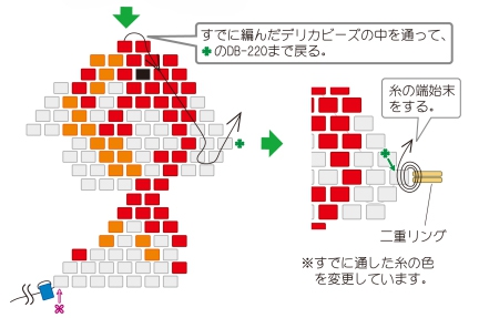 2段目以降は、ブリックステッチで編み、(《基本パターン》・・ブリックステッチと《糸の端始末の方法》は、2)を参照してください。)二重リングをつないで糸始末をする。ストッパービーズをはずし、編み始めの糸端も始末する。