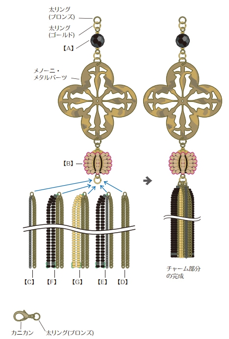 パーツ【A】～【G】とメノーニ・メタルパーツを太リングで図のようにつなぎ、チャーム部分を作る。
カニカンに太リングをつなぐ。