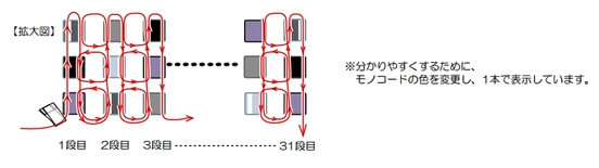 31段目にデリカビーズでループを作る。1段目のテープを外し、残しておいた糸で同様にループを作る。編み終わりの始末は、編んでいる糸に結び付けて、玉どめをし、始末をする。