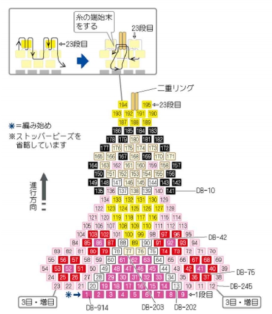 糸を1.5mに切り、針に通す。糸端から約20cm残し、ストッパービーズを通す。1）と同様にして、お雛様モチーフを編む。